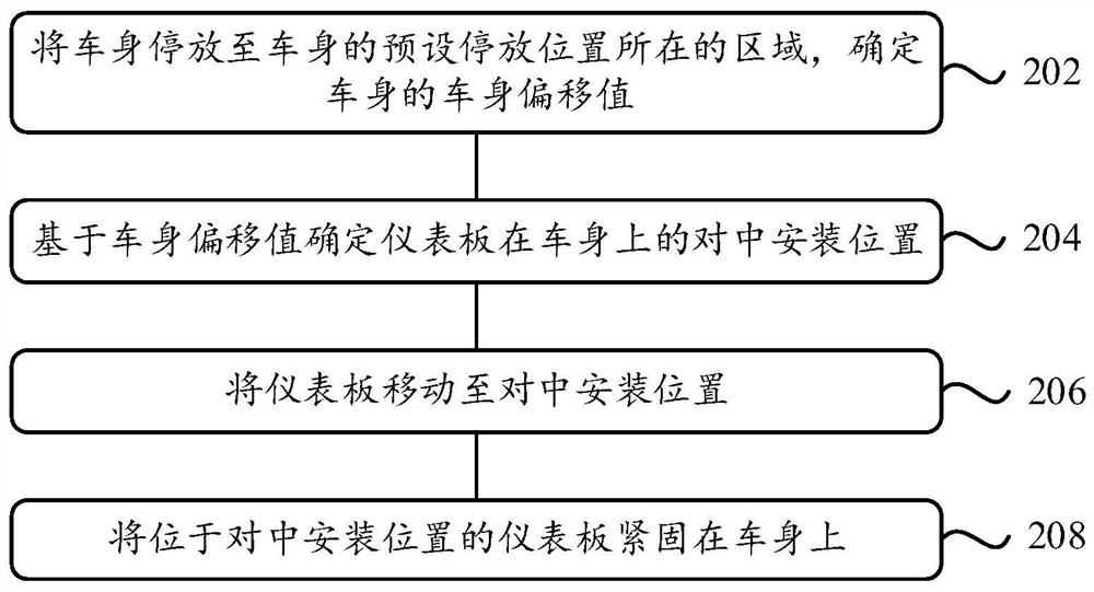 一种仪表板装配方法及装配系统