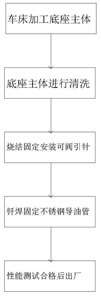 一种钎焊传感器烧结底座的制作工艺