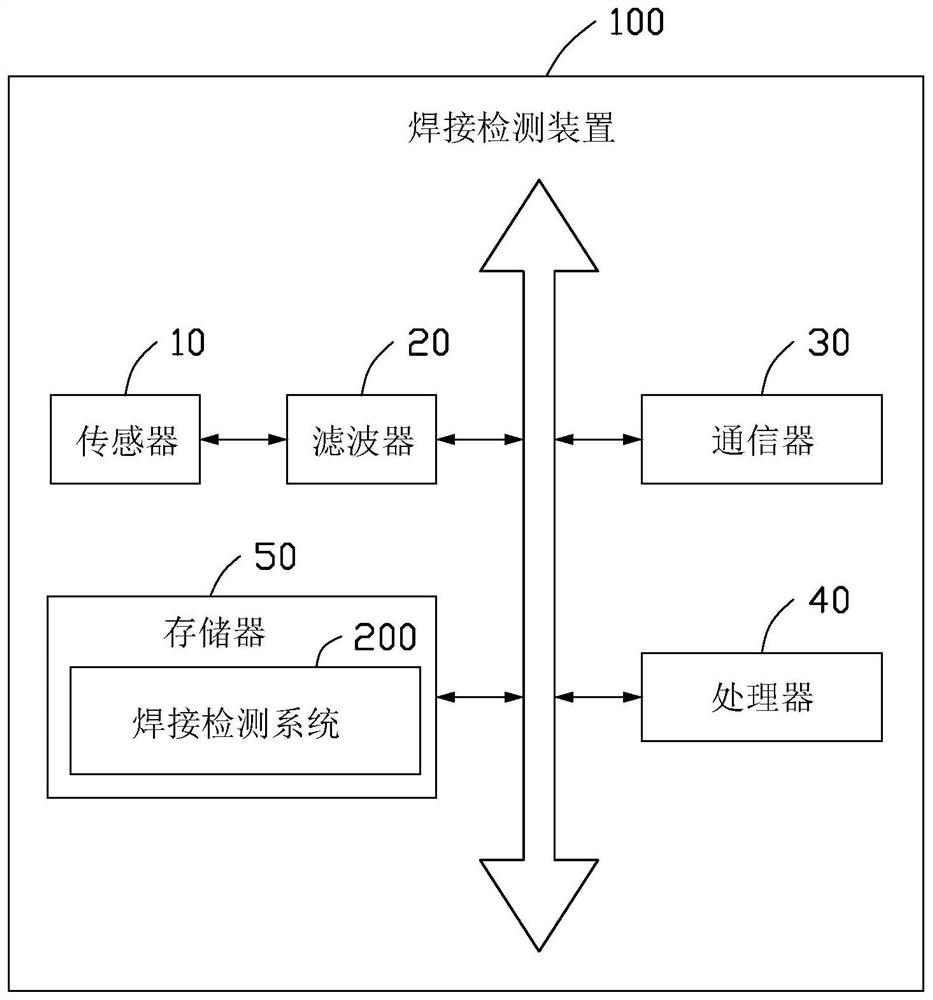 焊接检测方法、装置及计算机可读存储介质