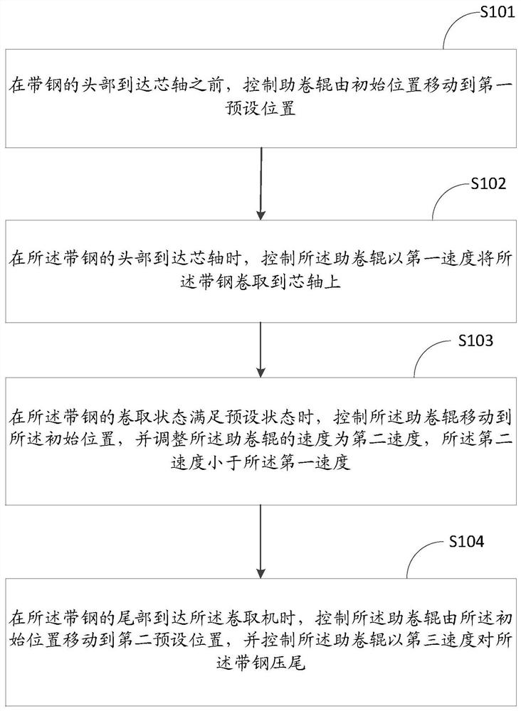 一种卷取机助卷辊的控制方法、装置及存储介质