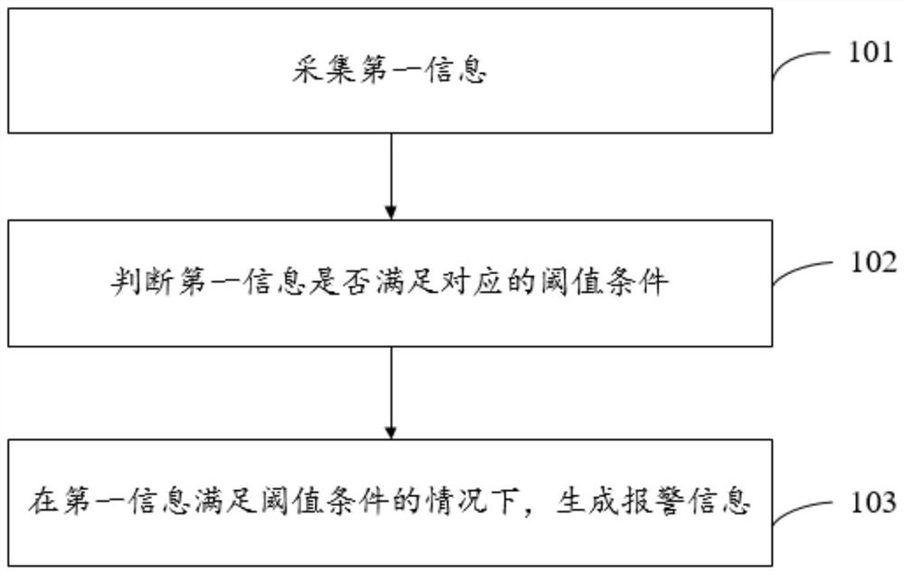 一种带钢在卷取过程中的报警方法、装置及电子设备