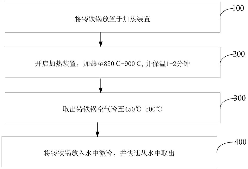 一种锅表面石墨粉污渍去除方法及装置