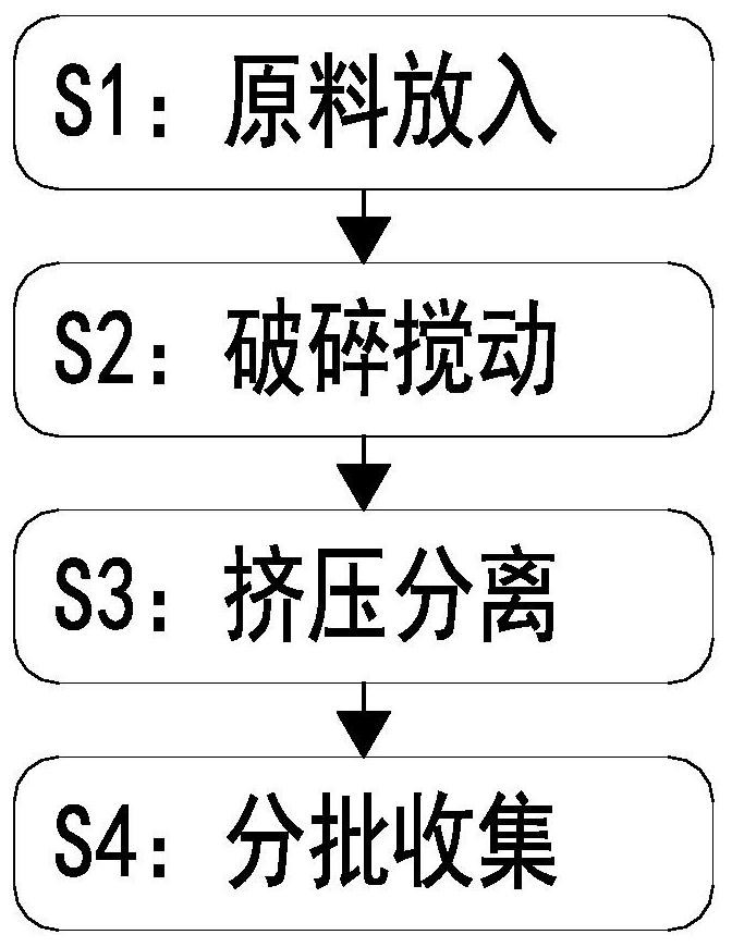 一种食用油压榨废渣制备饲料的方法