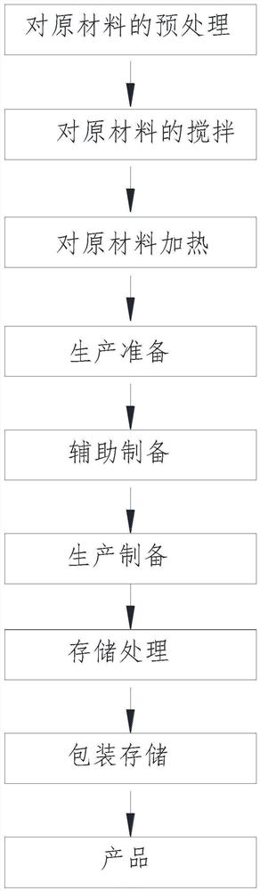 一种离子交换树脂的制备方法