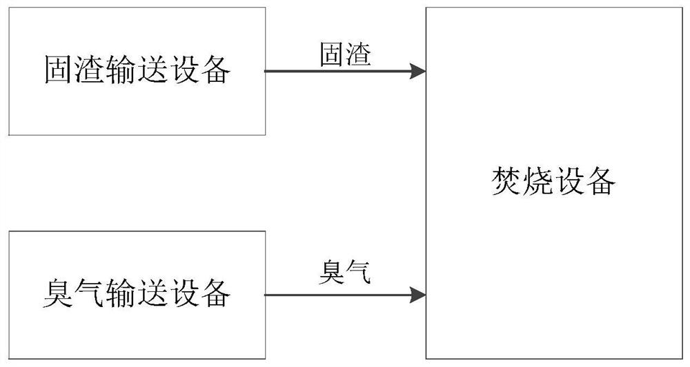 一种餐厨与焚烧处理用除臭系统及除臭方法