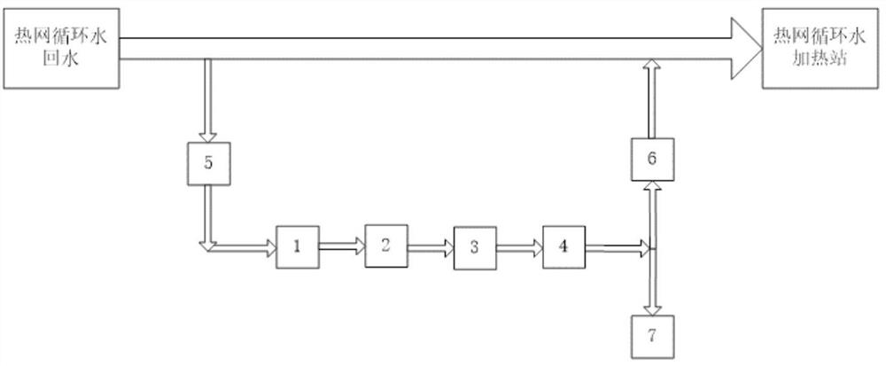 一种热网循环水旁流处理系统及控制方法