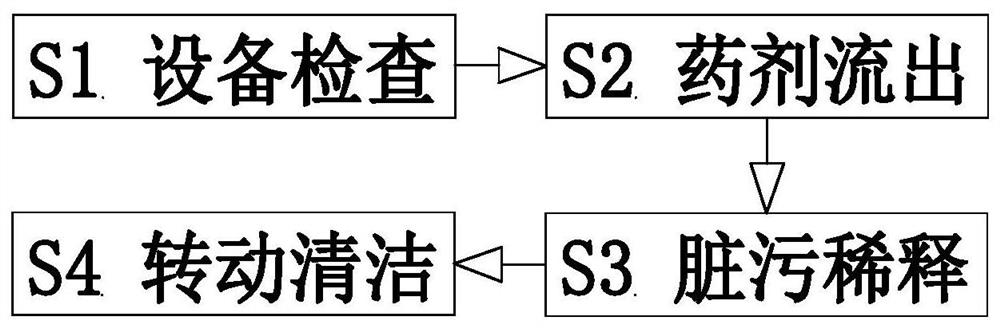 一种环保格栅过滤板清洗方法