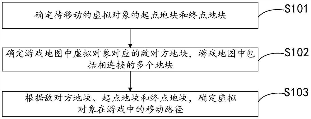 游戏中的寻路方法、装置、存储介质及计算机设备