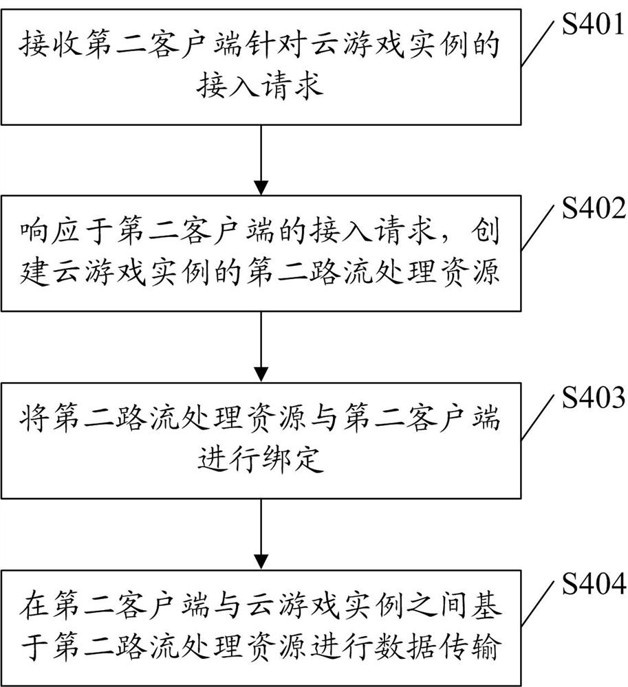 一种云游戏的处理方法、装置、设备及存储介质