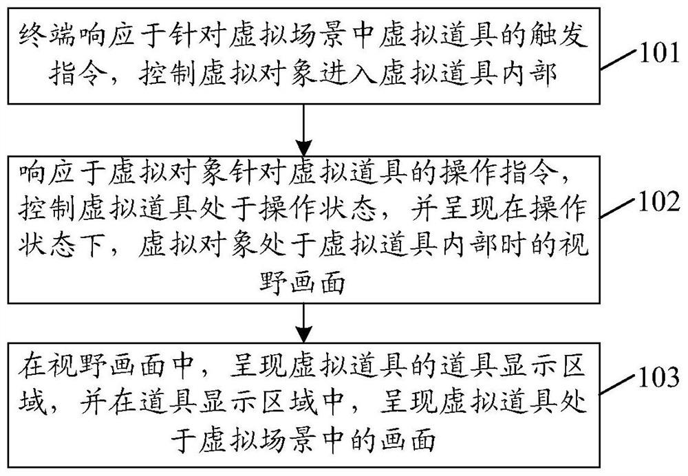 虚拟场景的画面显示方法、装置、电子设备及存储介质