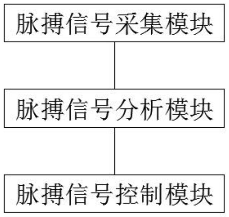 一种双通道血泵的智能供血控制系统及方法