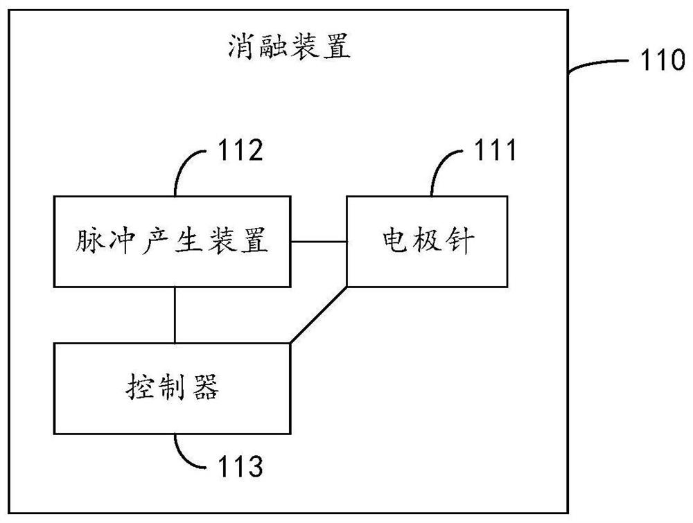 消融装置及其控制方法、装置、系统、存储介质