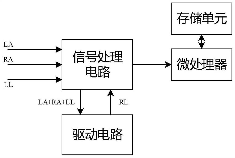 一种用于心电信号采集的装置、方法、设备及系统