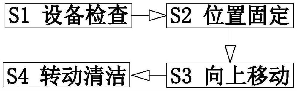 一种干挂大理石幕墙清洁方法