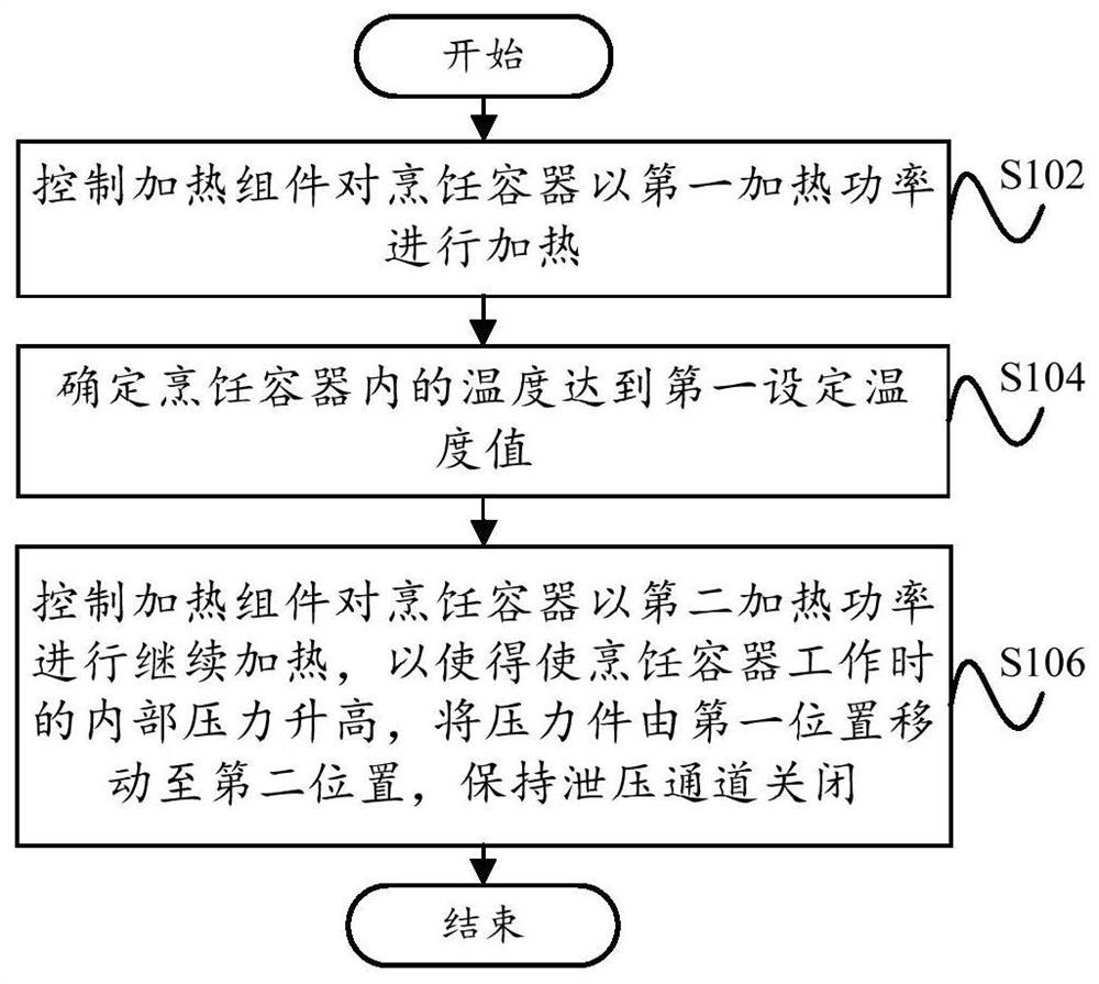 烹饪器具的控制方法、装置、烹饪器具和存储介质