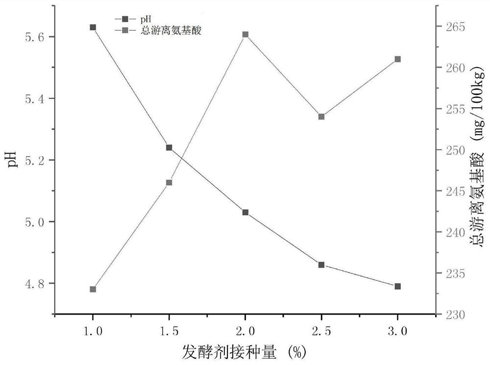 一种发酵风味马肉脯及其制备方法