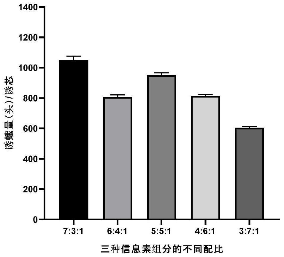 一种防治小菜蛾的信息素剂型及其制备方法