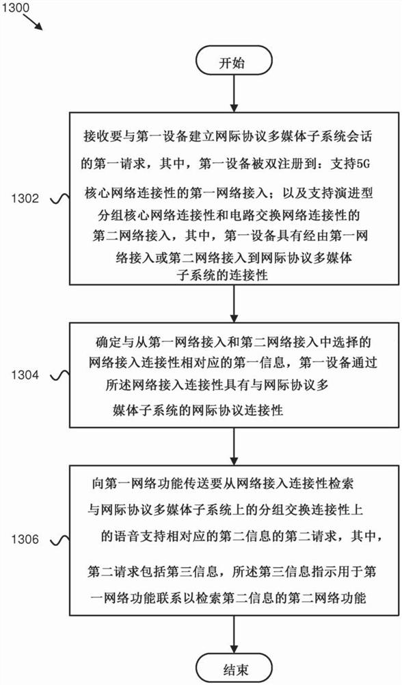 与双注册的设备建立连接