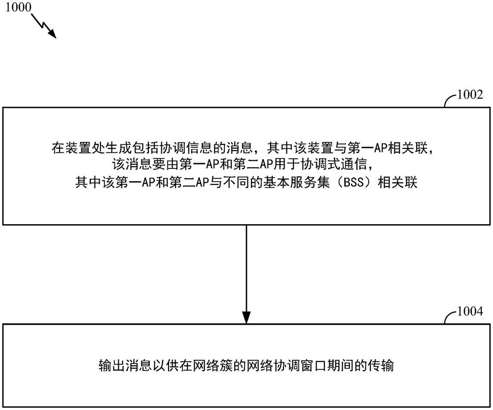 接入点(AP)协调中的同步