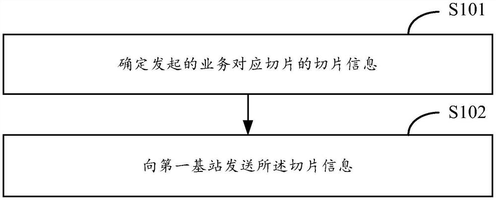 信息发送方法和装置、信息接收方法和装置