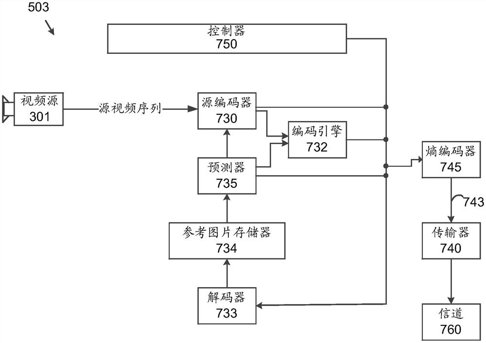 对合并候选列表创建的复杂度约束