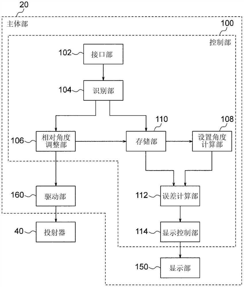 摄像机设置辅助装置和方法、设置角度计算方法、程序和记录介质