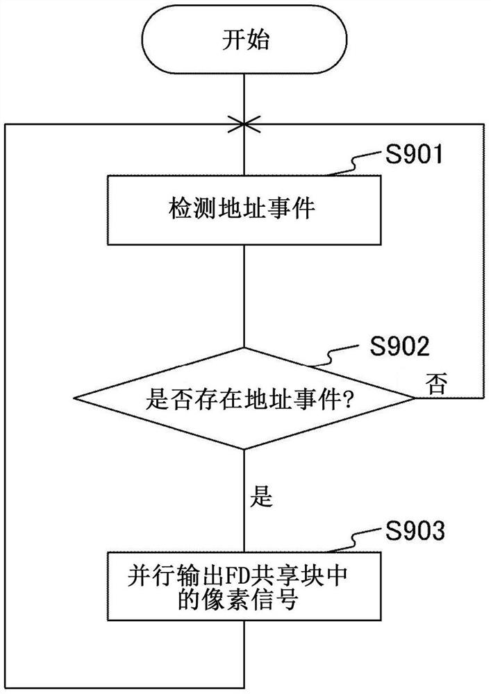 固态成像元件和成像装置