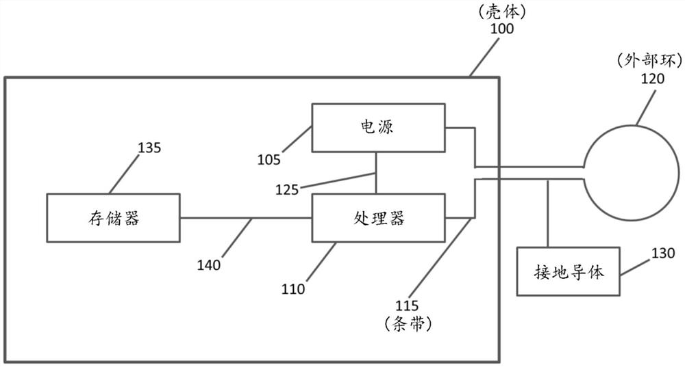 用于一次性密码认证的系统和方法