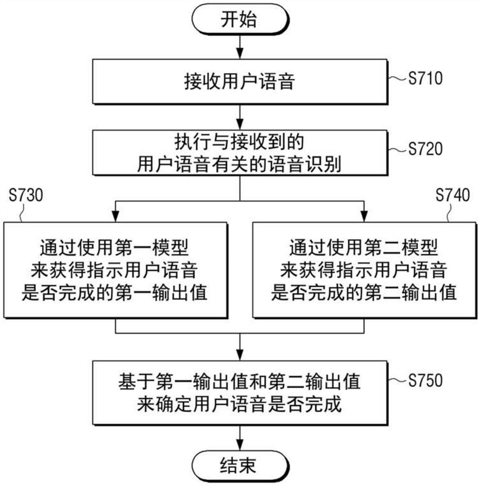 电子装置及其控制方法