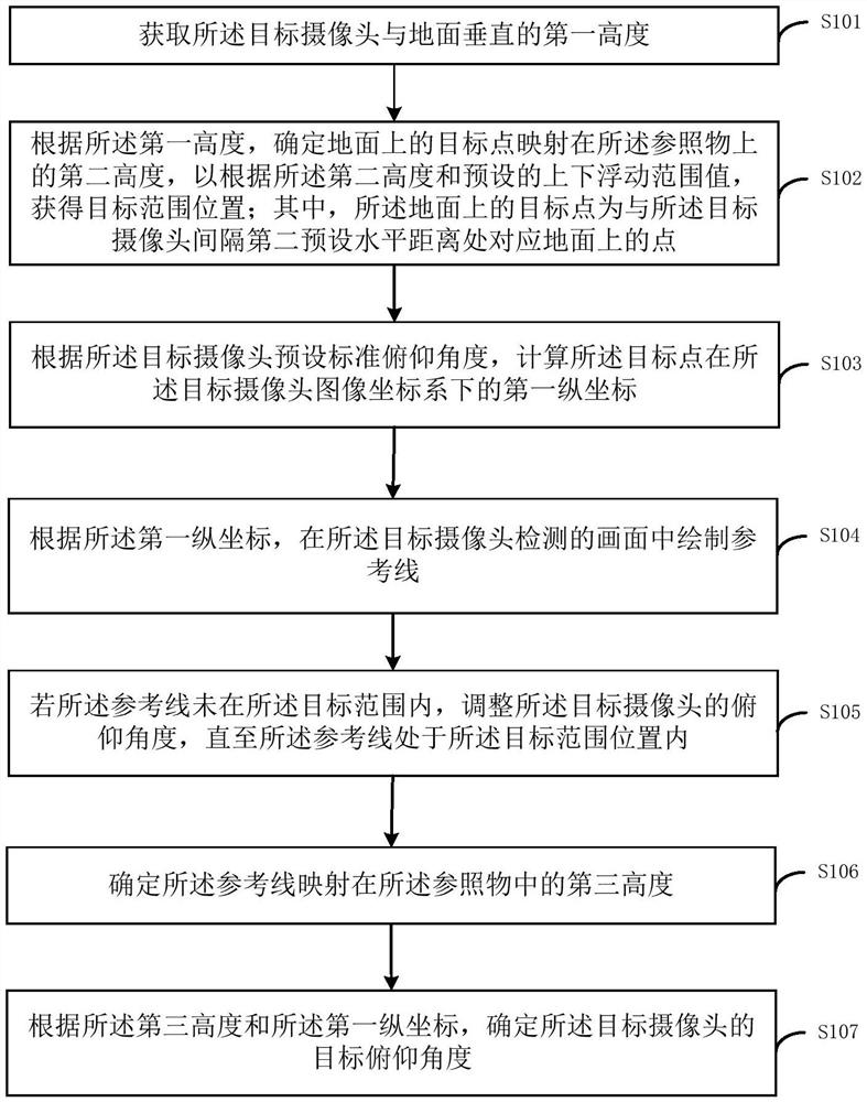 一种车载摄像头的标定方法、装置及终端设备