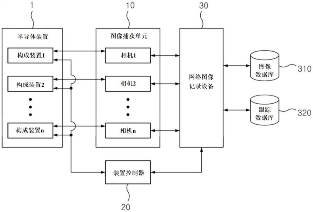 半导体工艺中的智能图像跟踪系统