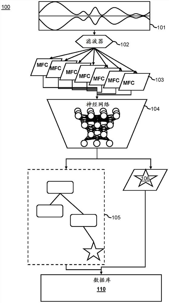 声音分类系统