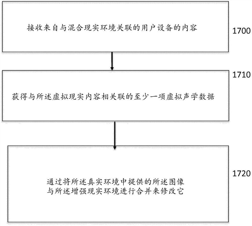 在混合现实环境中控制支持音频的连接设备的系统