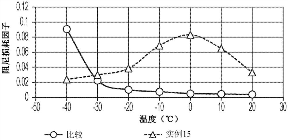 含硫醇的组合物