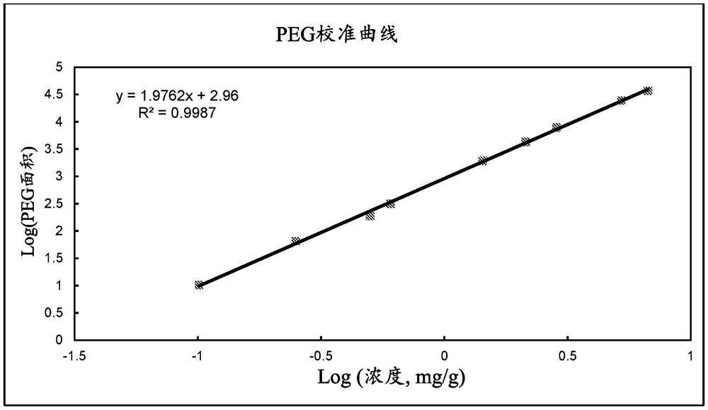 二缩水甘油醚与含双官能活性氢的组分和疏水性组分的反应产物