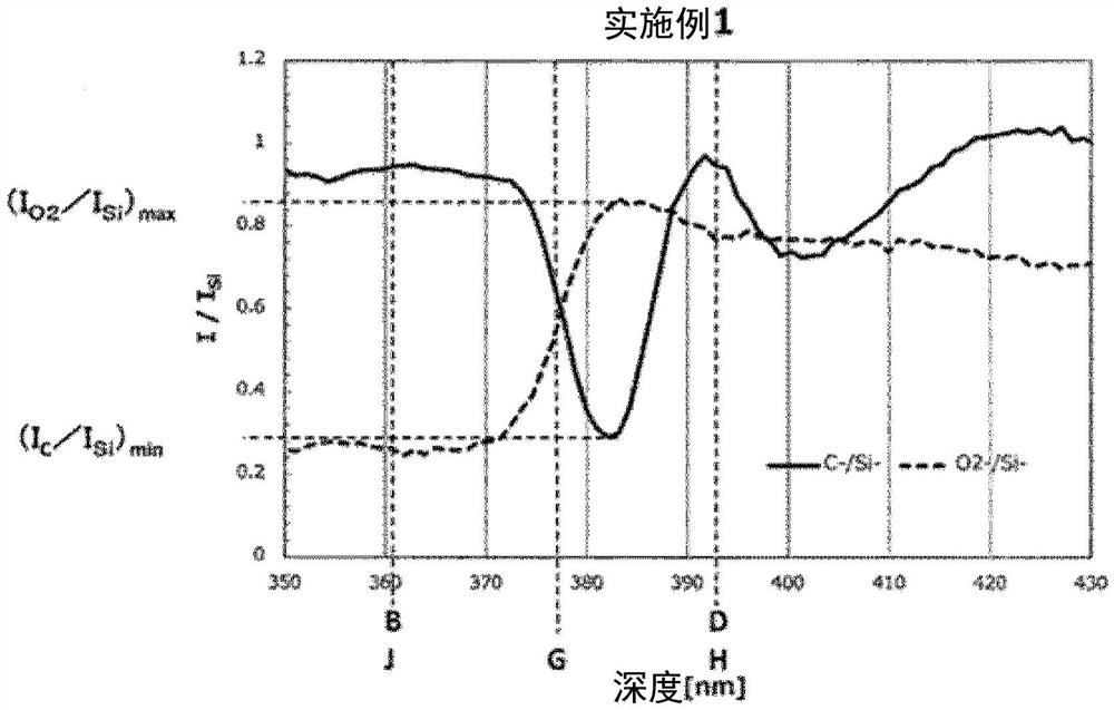 层叠体、柔性电子器件及层叠体的制造方法