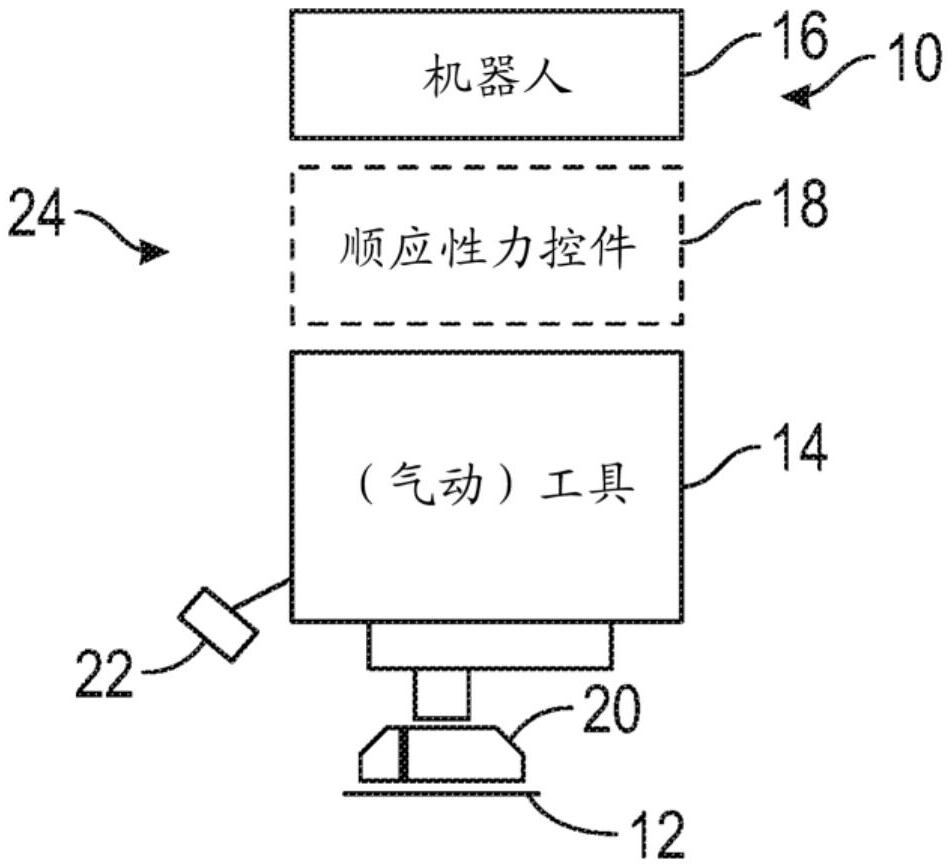 用于机器人油漆修复的间接力控制系统和方法