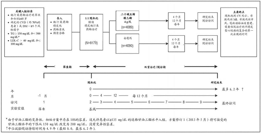 降低接受他汀类药物治疗的受试者对外周动脉血运重建的需求的方法