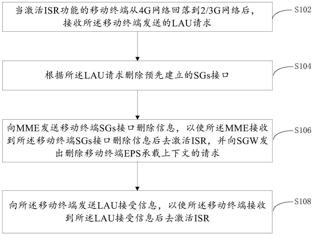 一种ISR去激活方法、数据业务寻呼方法、MSC以及SGW