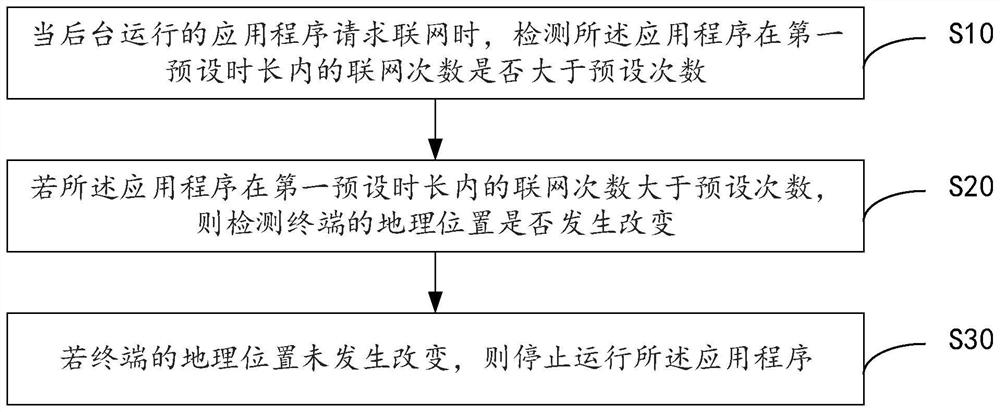 降低能耗的方法、移动终端及计算机可读存储介质