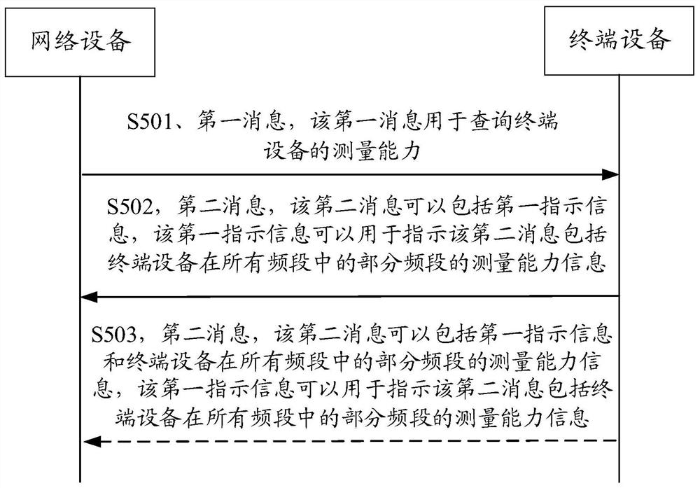 一种能力信息发送方法、接收方法及装置