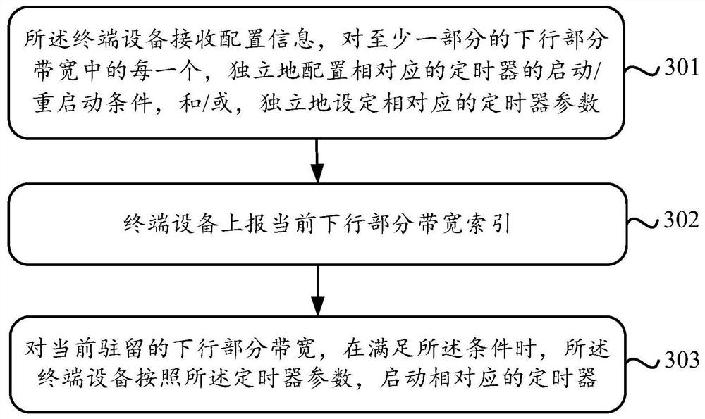 一种下行部分带宽切换方法和设备