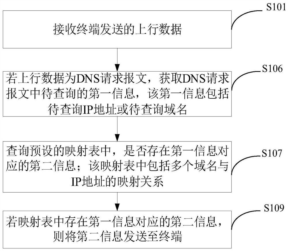 数据传输方法、装置、计算机设备和存储介质