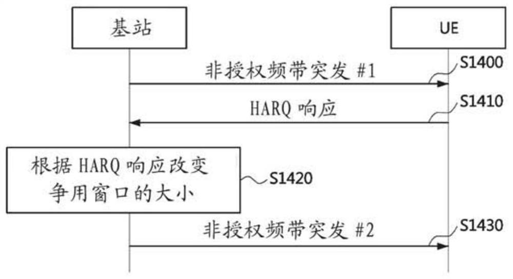 通信网络中用户设备的操作方法