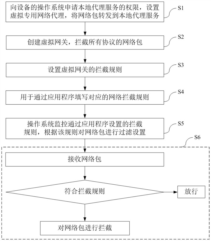 一种移动设备的网络防火墙管理方法及系统