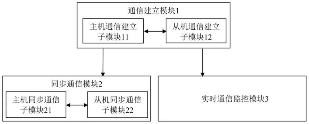 一种无线数据通信方法、系统、设备及存储介质