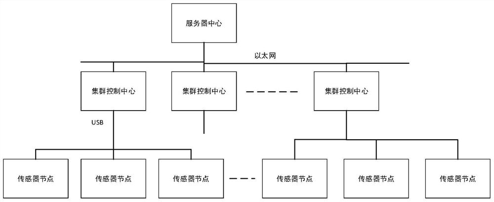 一种增强型高保真、高可靠性的无线传感器网络测试平台