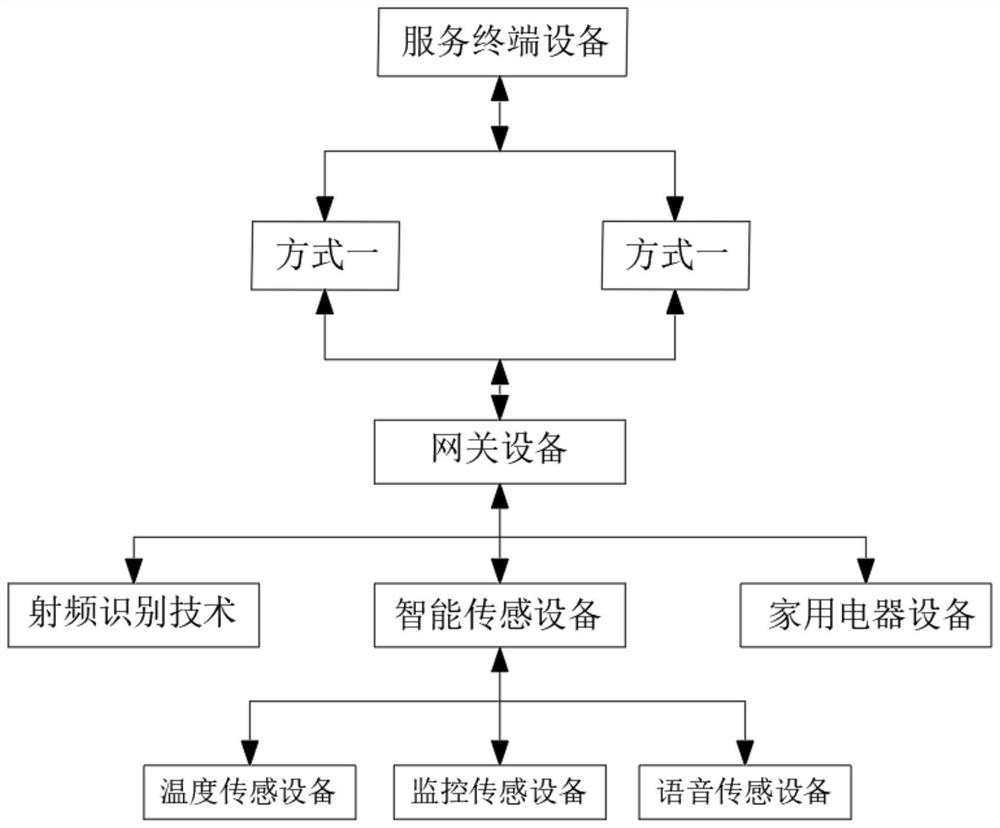 一种基于物联网5G通讯传输服务终端