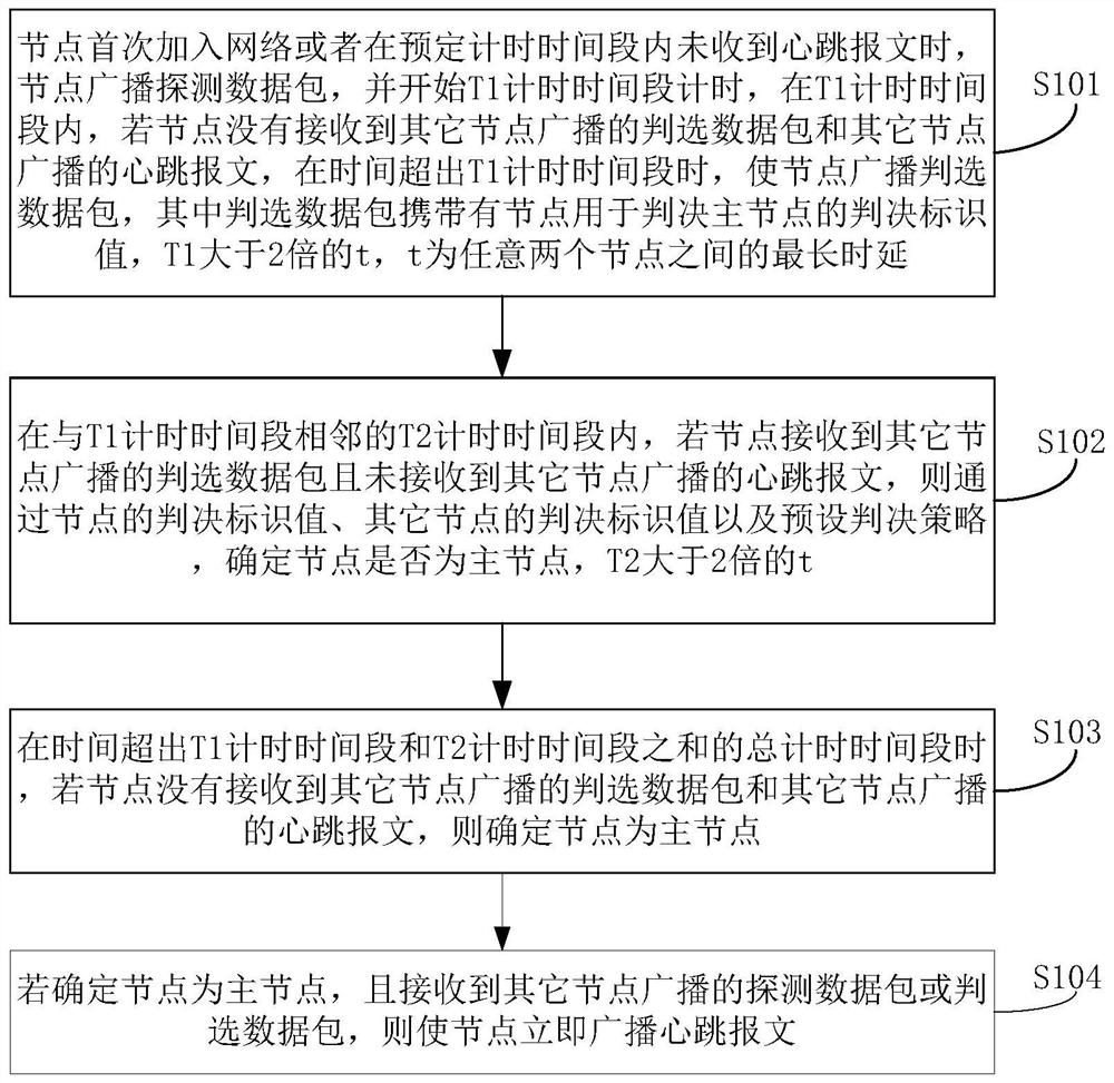 自组网中确定主节点的方法、装置及存储介质