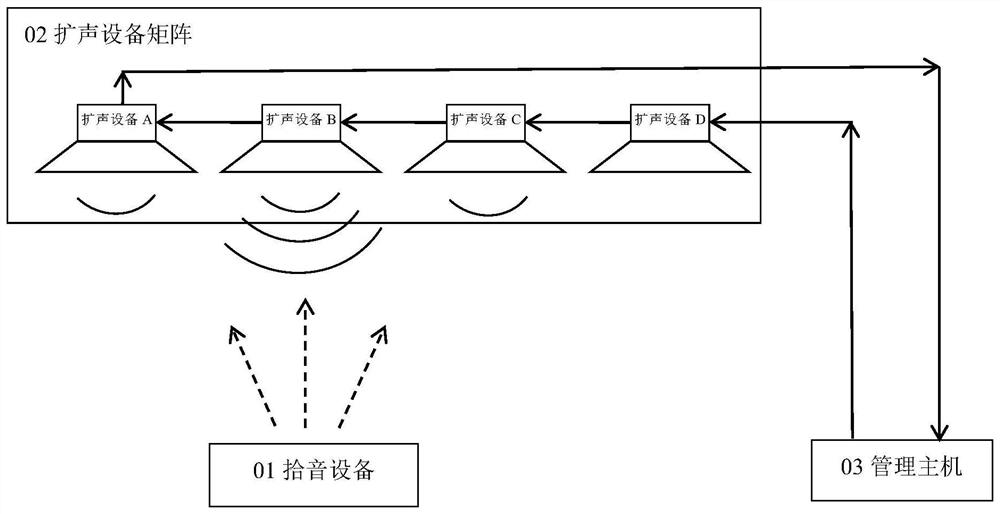 一种自动调整扩声区域及区域音量的系统及方法